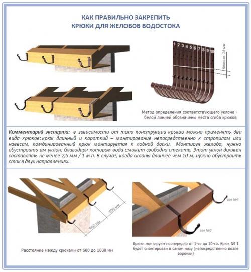 Монтаж металлической водосточной системы. Как правильно подобрать нужное крепление?
