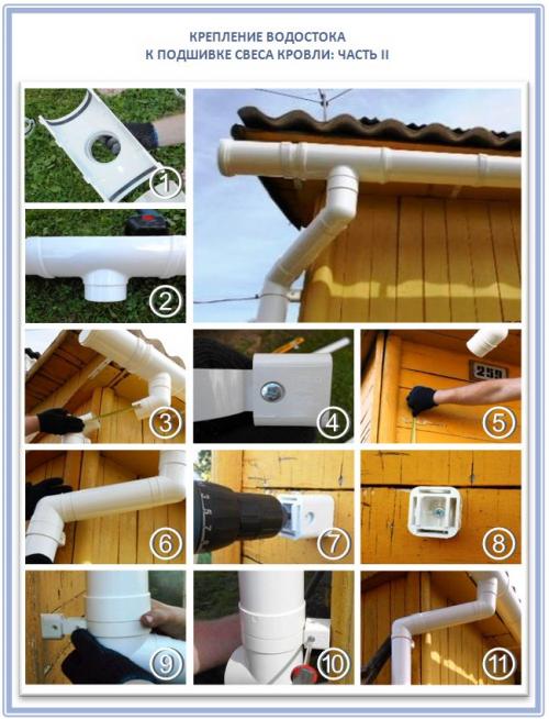Монтаж металлической водосточной системы. Как правильно подобрать нужное крепление?
