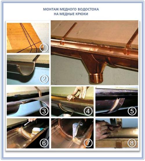 Монтаж металлической водосточной системы. Как правильно подобрать нужное крепление?