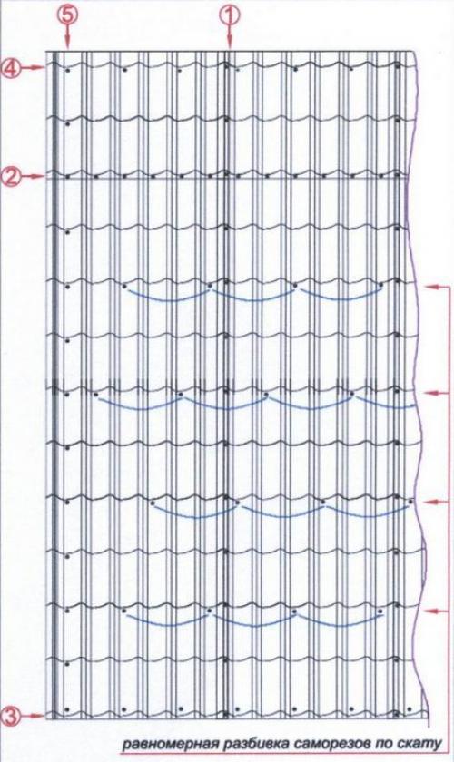 Саморезы в металлочерепицу схема