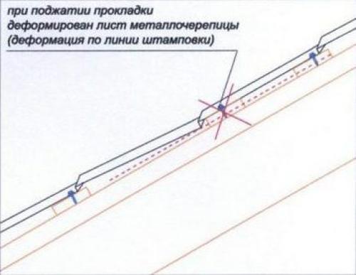 Как крепить металлочерепицу саморезами к обрешётке. Схема и подробное описание крепления металлочерепицы саморезами. Как правильно крепить металлочерепицу на крышу 07