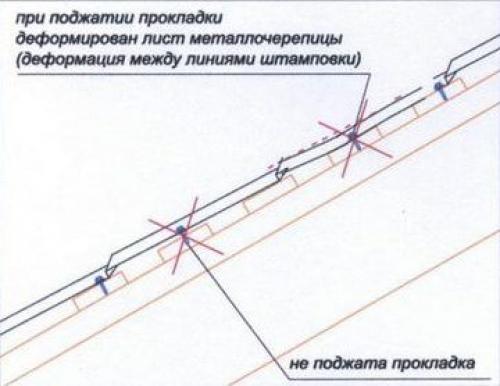 Крепление листов металлочерепицы. Схема крепления металлочерепицы саморезами. схема прикручивания металлочерепицы саморезами схема. места крепления металлочерепицы саморезами схема. как крепить металлочерепицу на крыше саморезами схема.