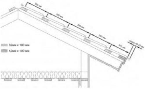 Как крыть крышу металлочерепицей. Требования при работе с металлочерепицей 13