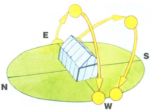 Как правильно выбрать место для строительства теплицы из поликарбоната 3х4. №2. Где поставить теплицу?