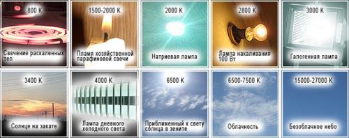 Разгадайте секреты цветовой температуры: 5 фактов, которые вы должны знать 01