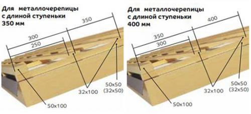 Технология укладки металлочерепицы на крышу. Плюсы и минусы покрытия 05