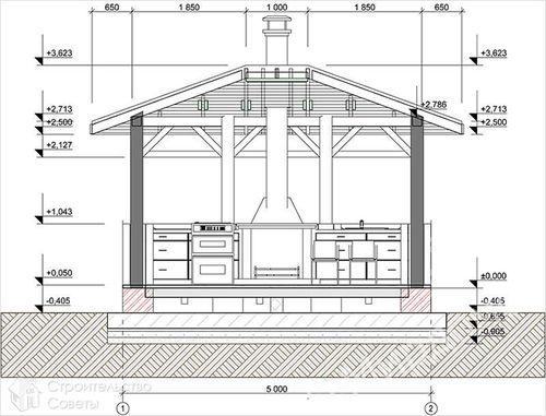 Какие размеры следует выбирать для беседки на даче. Как рассчитать оптимальную высоту беседки