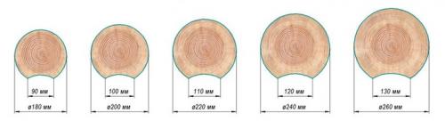 Каковы основные недостатки теплоизоляции стен деревянного дома в Москве. Почему вам не понравится жить в срубе или брусовом доме без дополнительного утепления. Тепловизионное обследование щеледома из оцилиндровки