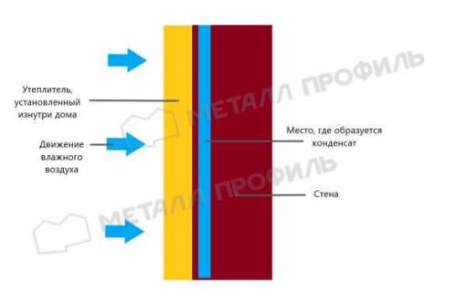 Улучшите комфорт и экономию: теплоизоляция стен деревянного дома в Москве 04 Улучшите комфорт и экономию: теплоизоляция стен деревянного дома в Москве 04