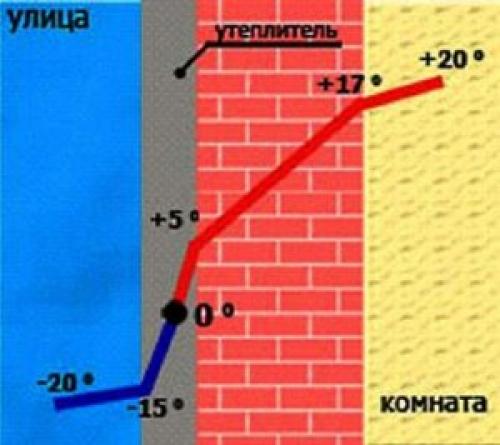 Сильное и эффективное утепление дома из бруса: снаружи или изнутри 04 Сильное и эффективное утепление дома из бруса: снаружи или изнутри 04