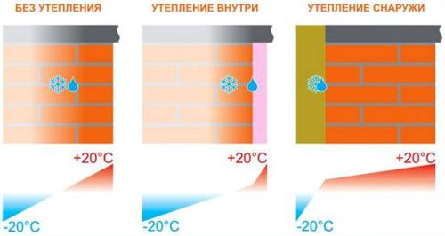 Сильное и эффективное утепление дома из бруса: снаружи или изнутри 03 Сильное и эффективное утепление дома из бруса: снаружи или изнутри 03
