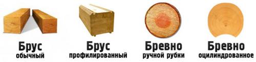 Какие материалы можно использовать для утепления потолка деревянного дома