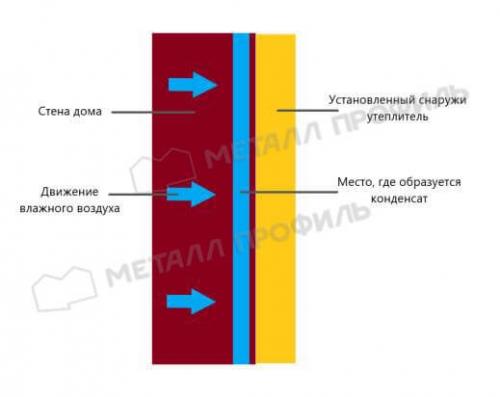 Улучшите комфорт и экономию: теплоизоляция стен деревянного дома в Москве 03 Улучшите комфорт и экономию: теплоизоляция стен деревянного дома в Москве 03