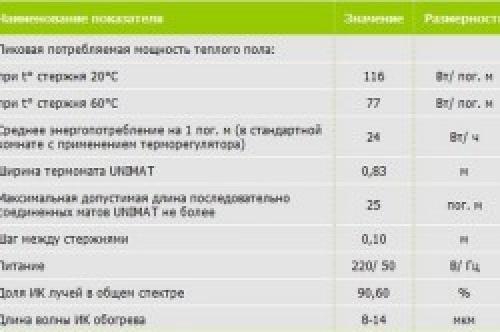 Монтаж инфракрасного пола своими руками. Какой ламинат лучше использовать в связке с ИК теплым полом 05 Монтаж инфракрасного пола своими руками. Какой ламинат лучше использовать в связке с ИК теплым полом 05