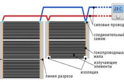 Монтаж инфракрасного пола своими руками. Какой ламинат лучше использовать в связке с ИК теплым полом 06 Монтаж инфракрасного пола своими руками. Какой ламинат лучше использовать в связке с ИК теплым полом 06