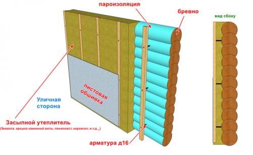 Как правильно утеплять снаружи деревянный дом