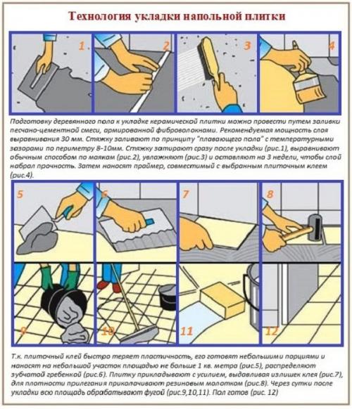 Какие материалы можно использовать для пола в квартире, если вы хотите создать уютный интерьер. № 7 — Керамическая плитка