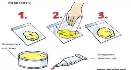 Можно ли шпаклевать на краску. Анализ окрашенного основания 04