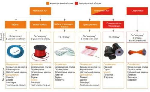 Как выбрать тёплый пол и правильно его смонтировать. №1. Виды электрического теплого пола 01 Как выбрать тёплый пол и правильно его смонтировать. №1. Виды электрического теплого пола 01