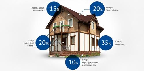 Простота и удобство монтажа водяного теплого пола: все, что нужно знать 10