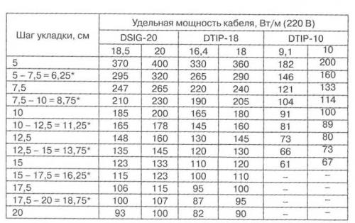 Расход электроэнергии на инфракрасный теплый пол. Сколько потребляет пленочный теплый пол 06 Расход электроэнергии на инфракрасный теплый пол. Сколько потребляет пленочный теплый пол 06