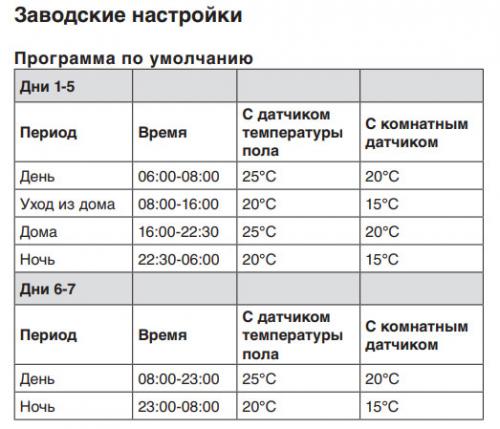Расход электроэнергии на инфракрасный теплый пол. Сколько потребляет пленочный теплый пол 11 Расход электроэнергии на инфракрасный теплый пол. Сколько потребляет пленочный теплый пол 11