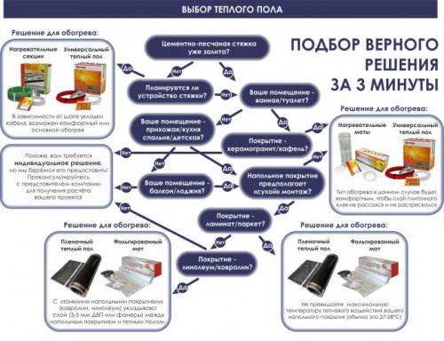 Расход электроэнергии на инфракрасный теплый пол. Сколько потребляет пленочный теплый пол 04 Расход электроэнергии на инфракрасный теплый пол. Сколько потребляет пленочный теплый пол 04