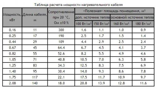 Расход электроэнергии на инфракрасный теплый пол. Сколько потребляет пленочный теплый пол 07 Расход электроэнергии на инфракрасный теплый пол. Сколько потребляет пленочный теплый пол 07