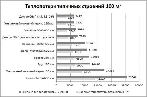 Расход электроэнергии на инфракрасный теплый пол. Сколько потребляет пленочный теплый пол 12 Расход электроэнергии на инфракрасный теплый пол. Сколько потребляет пленочный теплый пол 12