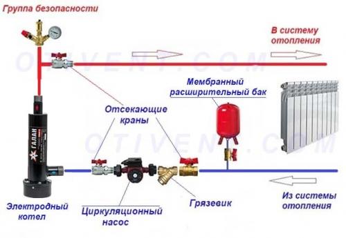 Как правильно подключить систему теплоснабжения к электросети. Обвязка электрокотла с системой отопления