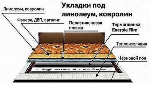 Монтаж инфракрасного теплого пола под линолеум. Теплый пленочный пол под линолеум – подготовка, составление схемы и пошаговый монтаж
