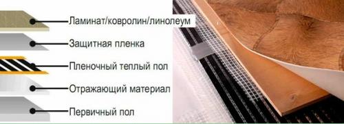 Инфракрасный теплый пол минусы. Преимущества инфракрасного напольного обогрева