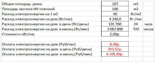 Инфракрасный теплый пол плюсы и минусы. Недостатки пленочных инфракрасных систем