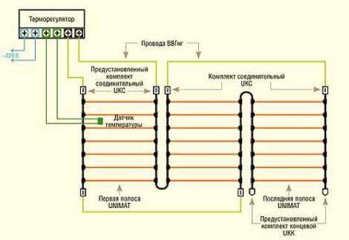 Подключение инфракрасного теплого пола к сети. Схема подключения инфракрасного теплого пола 01 Подключение инфракрасного теплого пола к сети. Схема подключения инфракрасного теплого пола 01