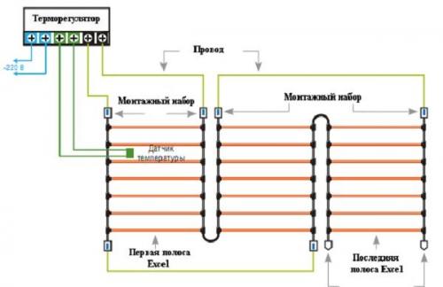 Как сделать инфракрасный пол своими руками. Как все работает