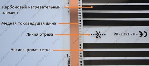 Схема подключения инфракрасного пола. Виды, устройство и принцип работы инфракрасных пленочных полов