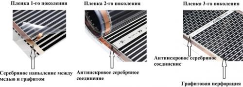 Греем ИК-плёнкой потолок и стены. Достоинства и недостатки «пленочного» отопления 12
