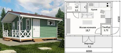 Какие были ваши основные цели и задачи при строительстве дачи. Проект одноэтажной дачи