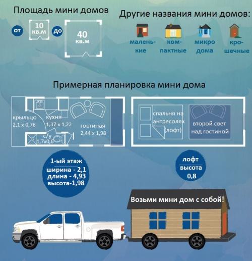 Мини-дом за 150 тыс: как экономно построить свой дом 04 Мини-дом за 150 тыс: как экономно построить свой дом 04