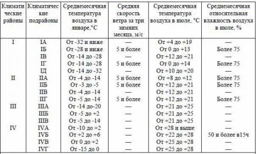 Строим дачный домик за 15 тысяч рублей своими руками 17 Строим дачный домик за 15 тысяч рублей своими руками 17