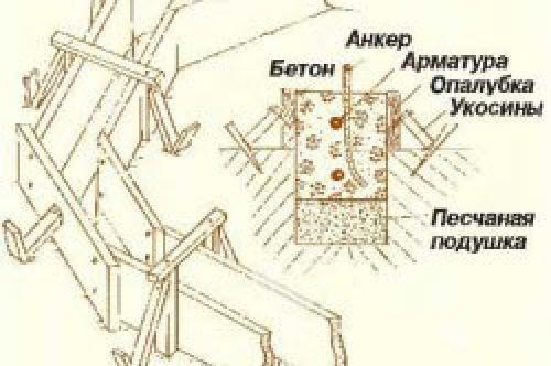 Какие виды фундамента подходят для летнего домика. Какой фундамент выбрать?