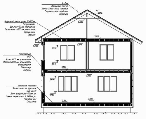 Как разработать проект каркасного дачного домика. План каркасного дома