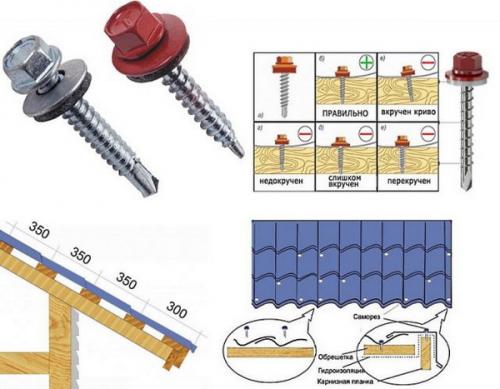 Пирог кровли под металлочерепицу. Устройство неутепленной кровли из металлочерепицы