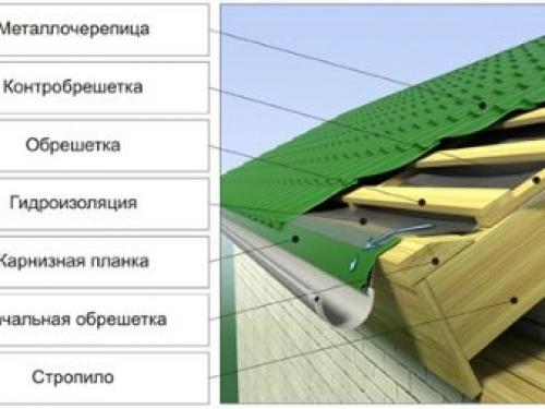 Пирог кровли под металлочерепицу. Устройство неутепленной кровли из металлочерепицы 07 Пирог кровли под металлочерепицу. Устройство неутепленной кровли из металлочерепицы 07
