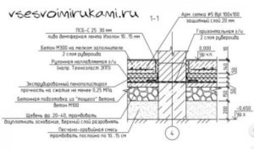 Песок для полов по грунту. Полы по грунту в частном доме своими руками. Част.  Подготовка. Песок и щебень.