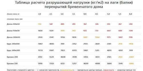 Замена деревянного пола на плитку. Сложности при укладке плитки