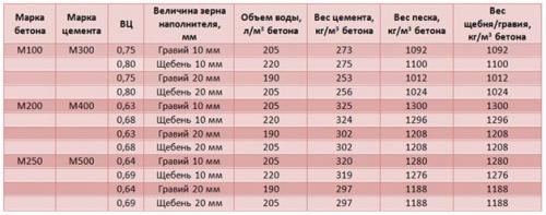 Двойной пол в частном доме. Особенности устройства полов