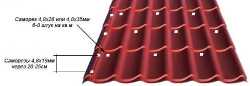 Как перекрыть крышу металлочерепицей.. Расчет количества материала