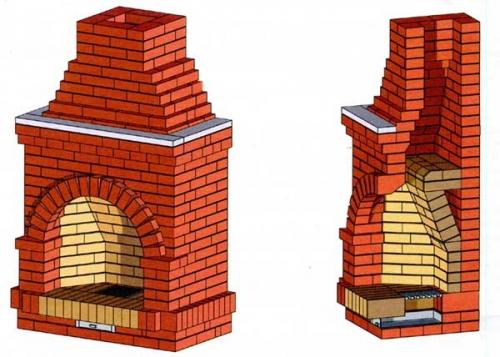 Для чего нужен зуб в мангале. К чему приводит неправильный угол наклона дымового зуба в камине