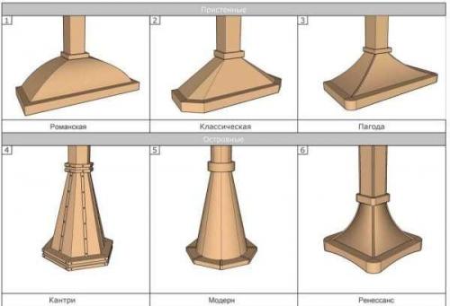 Как улучшить тягу в мангале. Как построить дымоход, чтобы создать хорошую тягу? 02